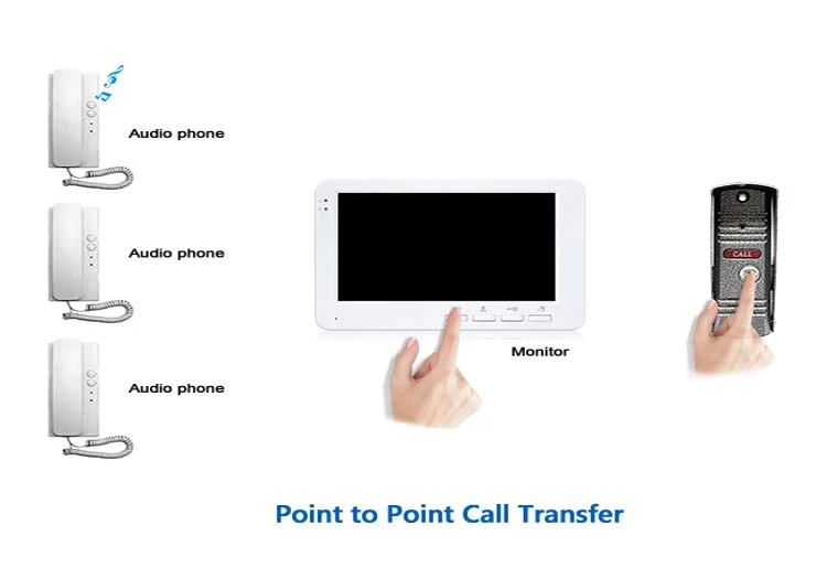 gate video intercom